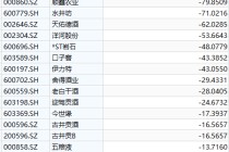 连跌五年，曾经的优等生白酒怎么了？