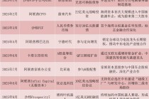 从边缘到基石：2025年海湾资本与中国合作回顾