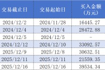顶级游资陈小群一年收益超20倍？四只重仓股透露操作偏好