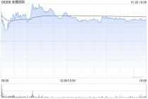 美银证券：金蝶国际去年收入增长稳固 调整后纯利符预期