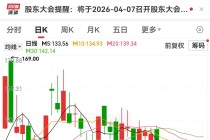 小众黄金赛道，半导体扩产不可或缺！概念股数量稀缺，已诞生2只大牛股