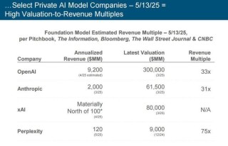 刚刚，“互联网女皇”发布首份“AI趋势报告”，长达340页，引发业界围观