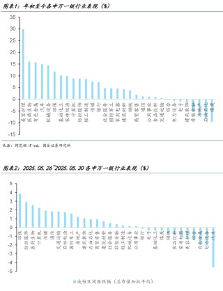 【国金医药·行业周报】创新药密集获批，后续关注国采、国谈进展