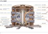 可控核聚变曙光下 A股″能源新星″迎来成色考验