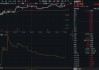 政策+资金双驱动！银行股爆发力撑高股息，配置窗口或至？