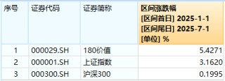 政策+资金双驱动！银行股爆发力撑高股息，配置窗口或至？