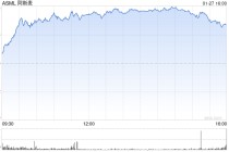 阿斯麦2025年订单额创纪录 AI支出保持稳健