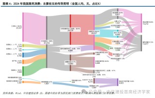 中信建投首席经济学家黄文涛：钱向何处去？消费升级的五大领域