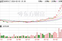 豫光金铅：公司结合生产经营情况开展期货套期保值业务