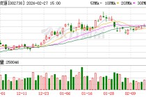 中矿资源：目前公司正积极与津巴布韦相关部门沟通新的出口申请流程
