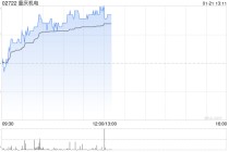 重庆机电早盘上涨4% 大马力发动机需求保持旺盛状态