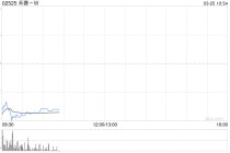 禾赛-W授出合共78.54万份奖励