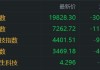 港股收评：见证历史！科指大跌超17%，恒指重挫超3000点，小米集团跌超20%，阿里巴巴大跌近18%，中金公司跌超20%