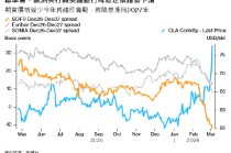 ATFX:黄金大跌逾4%后反弹 避险还是抗通胀让金价拉锯
