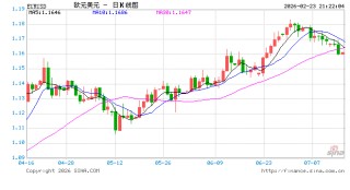 英零售数据强劲对冲贸易不确定性，EUR/GBP延续反弹