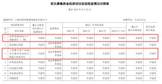 均普智能拟募资超10亿元投向机器人等热门项目，IPO募投项目两次延期未达预期