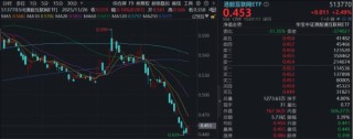 流动性向好+亮眼业绩，港股暴力反弹！阿里、腾讯涨超3%，机构：“最恐慌的时刻”已经过去
