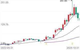 “大牛股”惠城环保，流动性警报拉响
