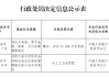 延川县农村信用合作联社被罚32.408万元：违反反洗钱、货币金银、国库、支付结算管理规定