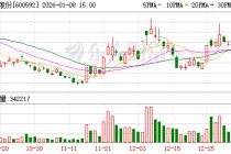 龙溪股份：聘任证券事务代表