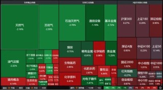 4260只个股收红！A股下周怎么走？