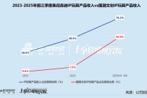 桑尼森迪赴港IPO：IP短约、存货高企 靠爆款催熟的业绩难撑估值泡沫？