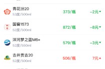 酒价内参1月27日价格发布 精品茅台上涨4元/瓶