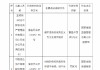 中国信达山东省分公司被罚70万元：对收购债权的真实性尽调不审慎 借不良债权收购名义为企业提供融资