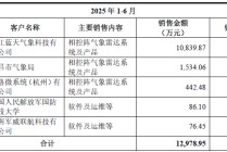 IPO雷达| 毛利率为何落后同行19个百分点？华盛雷达隐患重重