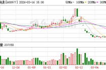 中国电影：二级市场股价受诸多因素影响