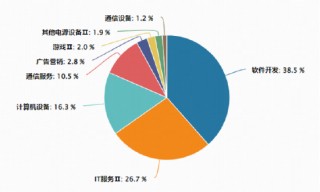 云计算密集涨价，算力或迎“全链通胀”周期！华宝基金大数据ETF（516700）翘尾上涨1.23%