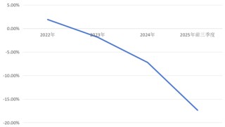 代履职近七月后任职资格获核准，紫金银行行长面临哪些挑战？