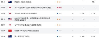 通胀未退，美联储不动如山，澳币已先下手为强