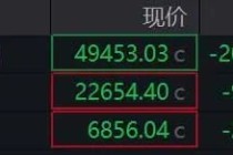 欧美股市全线下跌，黄金白银掉头下行！事关降息，美联储最新发声！