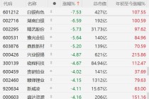 A股异动丨贵金属价格大跳水，有色金属股集体下挫，白银有色跌超7%
