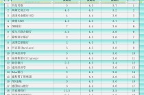 非农“最全前瞻”八张图一览，白宫关门后的首个非农恐怕很差