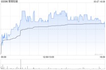 联想控股：联泓新科2025年度净利润3.06亿元 同比增长30.4%