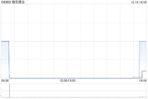 瑞安建业完成出售瑞安物业管理服务有限公司