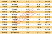 计划扩产，全球存储芯片龙头大动作！科技巨头获南向资金大幅加仓（附名单）