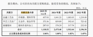 开年深交所首家被暂缓！惠康科技IPO前夜大客户“消失”京东“空降”