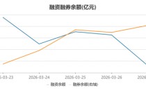 融资盘最新动向：重仓新能源龙头，做空大盘蓝筹【两融周报】
