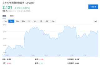日本豪赌财政扩张、美国迎接中期大考，大选年如何重塑全球市场？