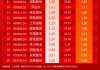 小红日报 | A股震荡下行,标普红利ETF(562060)标的指数微跌0.03%显韧性
