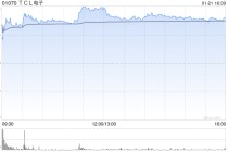 里昂：TCL电子与索尼公司成立合资企业 或有利于整体盈利增长