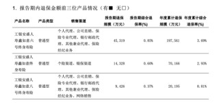 工银安盛一年赚了25亿，三款“鑫如意”产品退保却达28亿