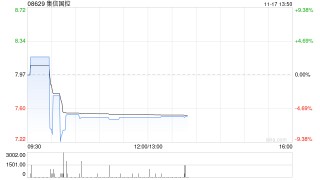 集信国控：刘冬雪辞任财务负责人兼联席公司秘书