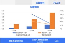 半导体核心部件龙头今日申购 另有一只新股上市 | 打新早知道