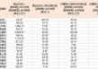 iPhone史上重大改款机型！苹果入局折叠屏或成关键拐点！果链含量超46%的华宝基金电子ETF（515260）迎机遇？