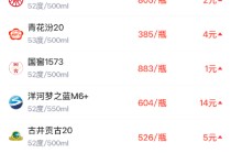 酒价内参2月4日价格发布 水晶剑南春微跌1元