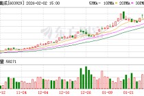 亚翔集成：截至2026年1月30日公司的股东数为22924户